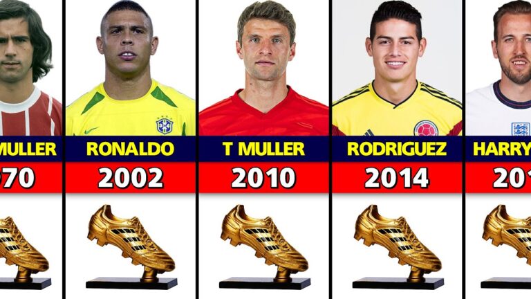 FIFA World Cup Golden Boot
