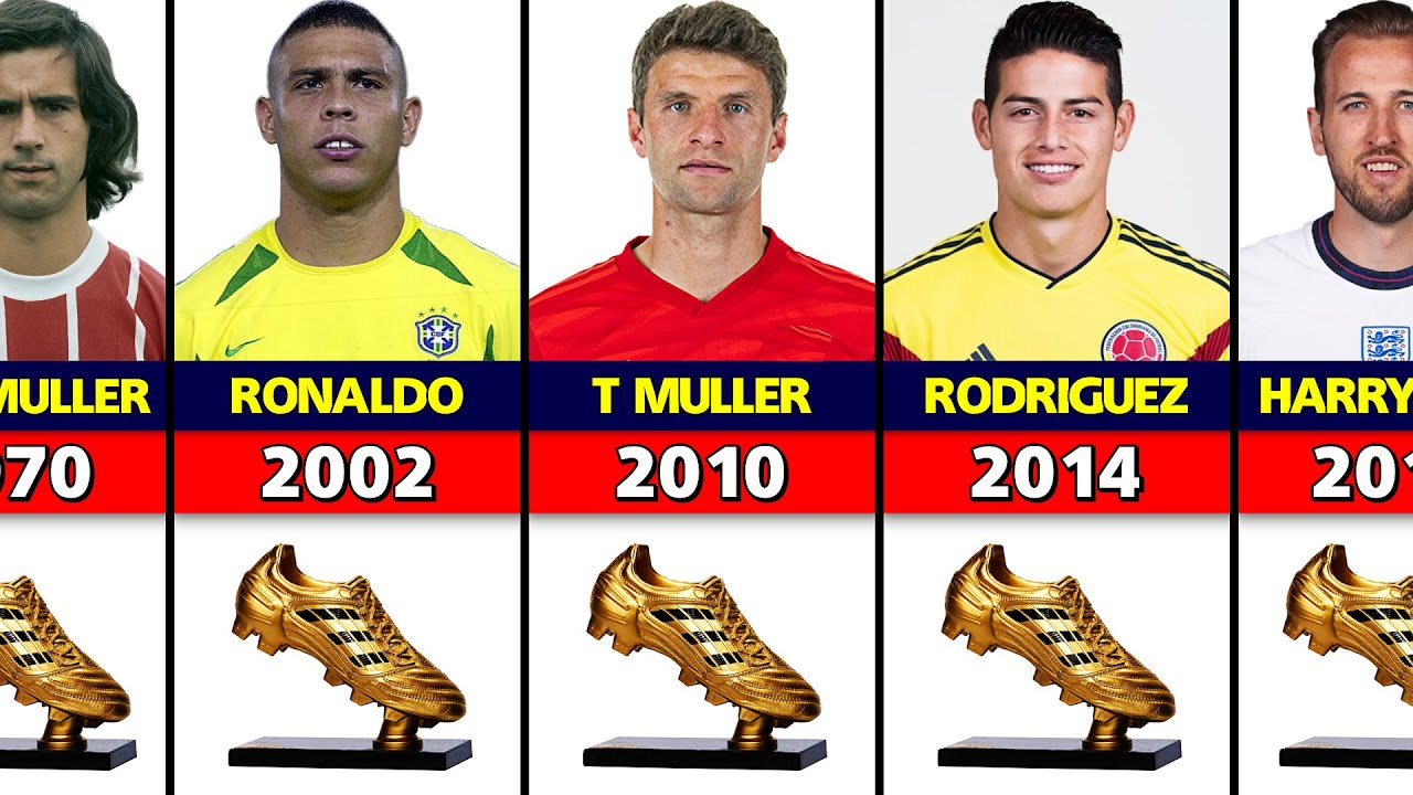 FIFA World Cup Golden Boot