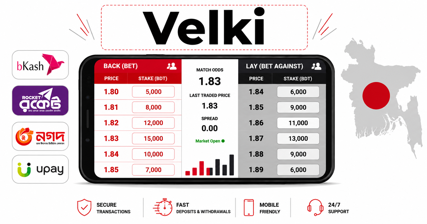 online betting exchange